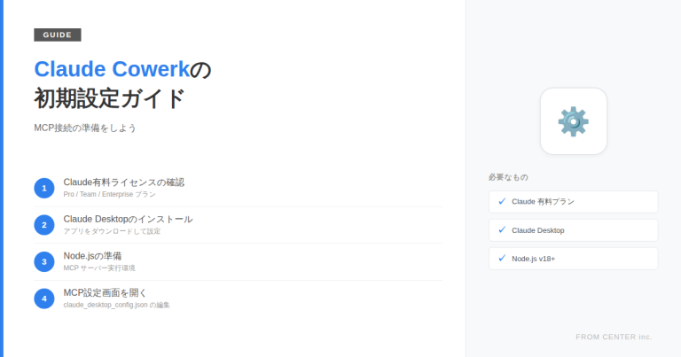 Claude Cowerk MCP初期設定ガイドの手順図