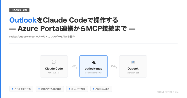 OutlookをClaude Codeで操作する — Azure Portal連携からMCP接続までの図解