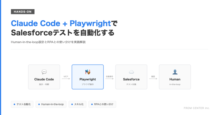 Claude Code + PlaywrightでSalesforceテストを自動化する — Human-in-the-loop設計とRPAとの使い分けの図解